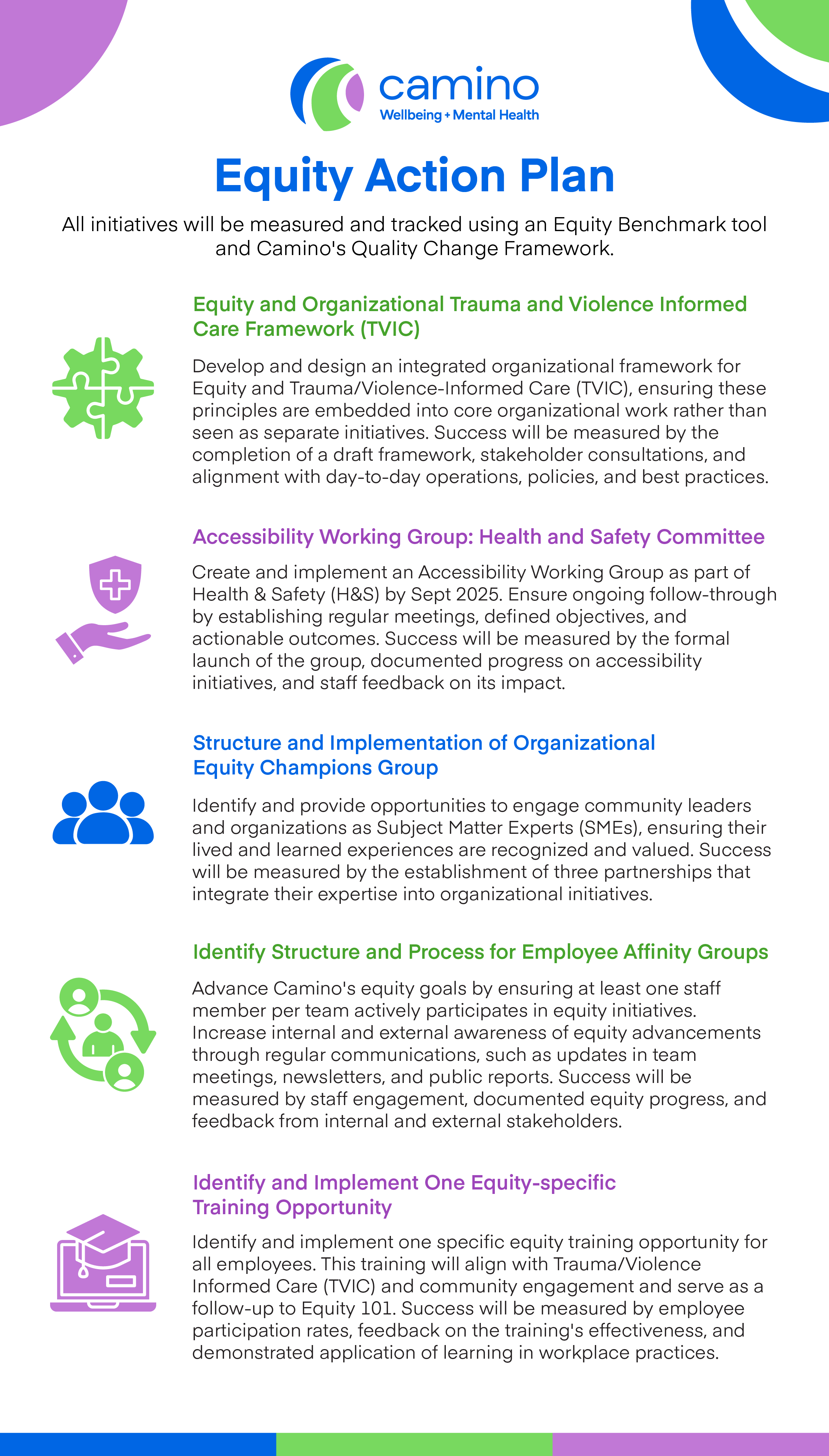 Equity Action Plan 2025 01