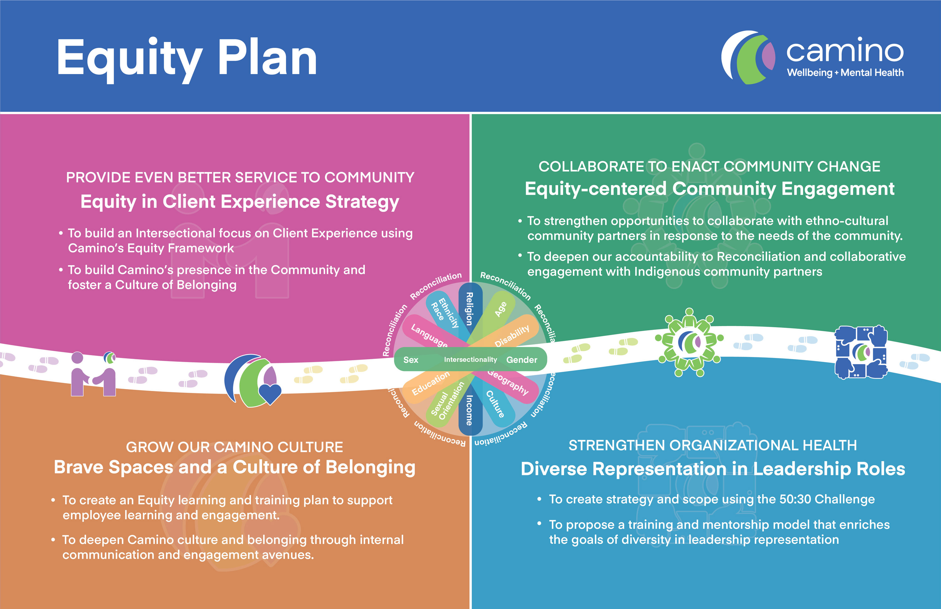 Equity Plan 2024 Web Version 05 small