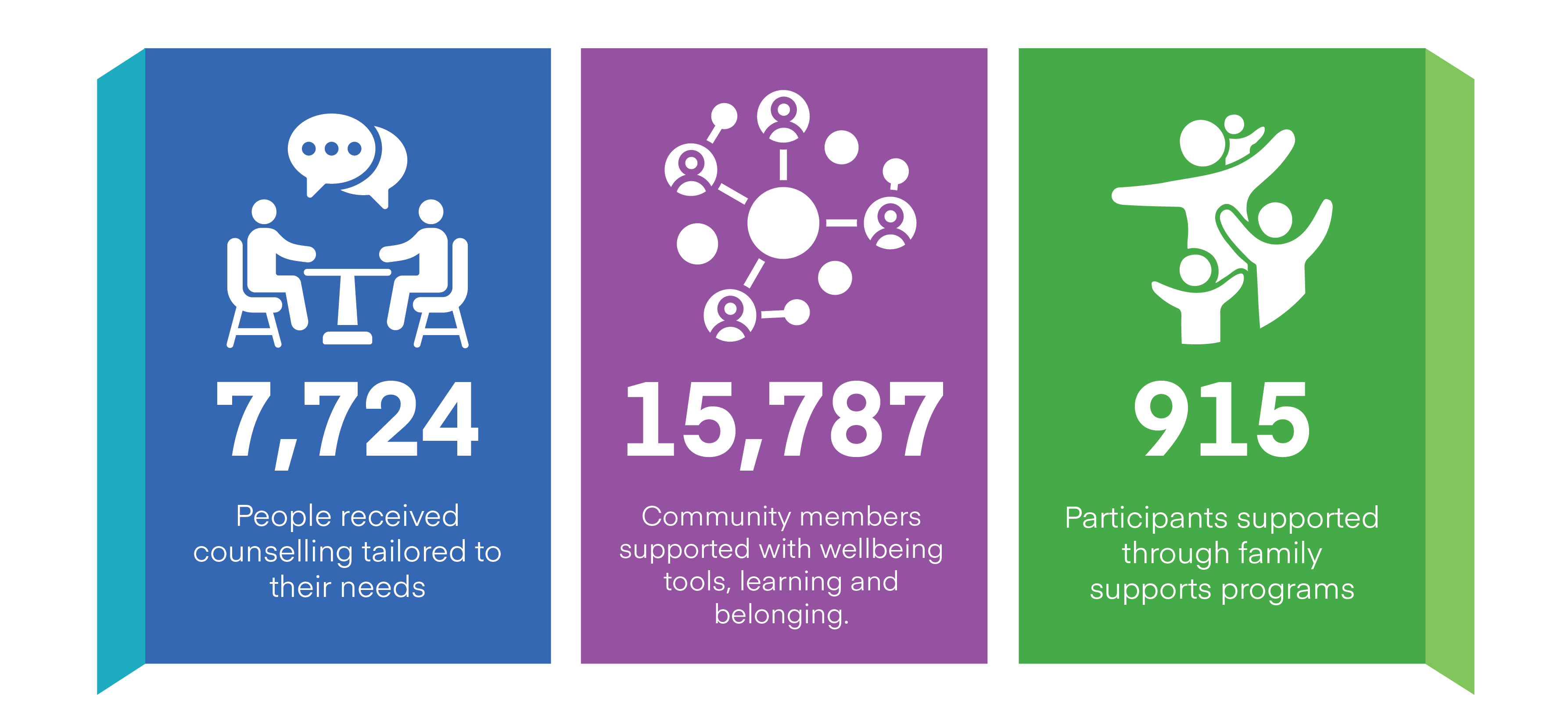 Impact Report 2025 Web Images 06