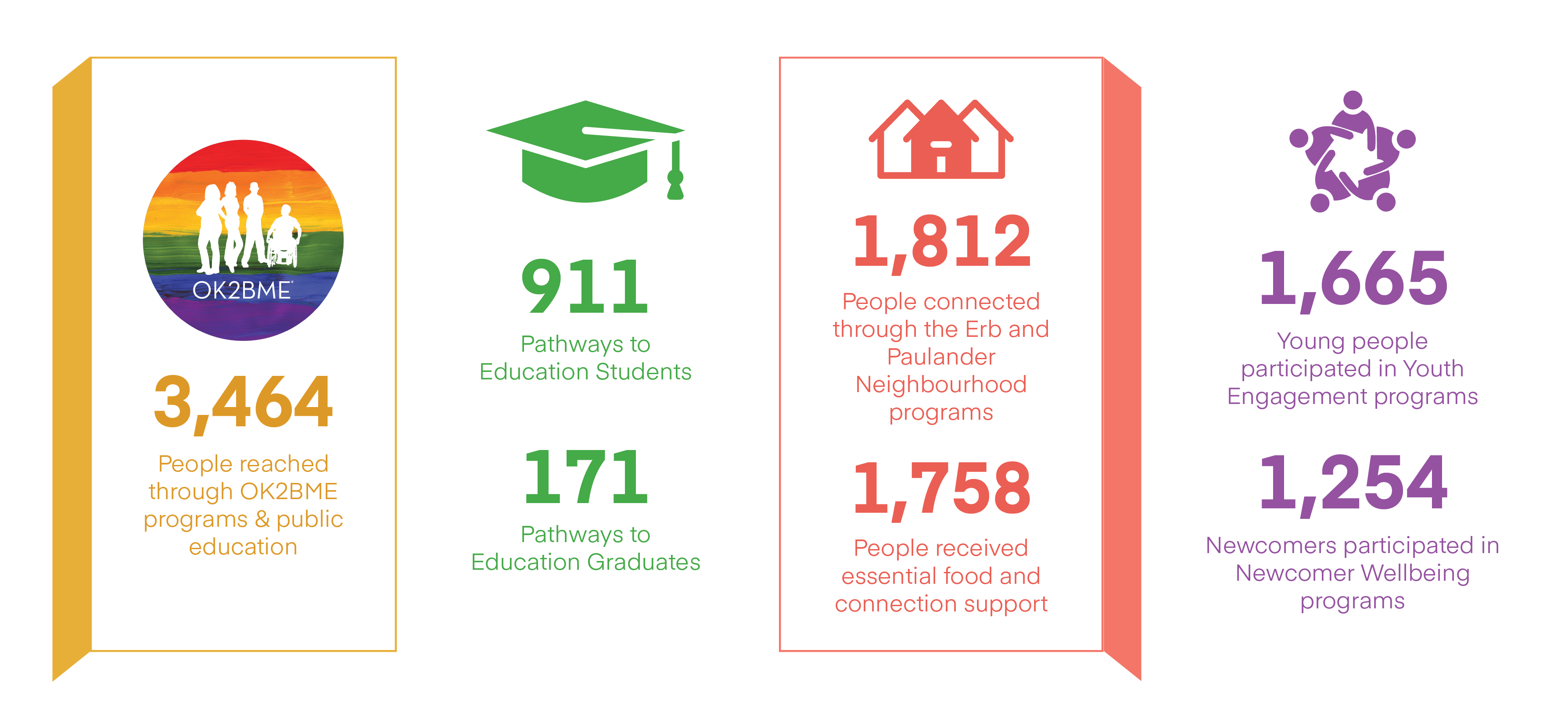 Impact Report 2025 Web Images 11