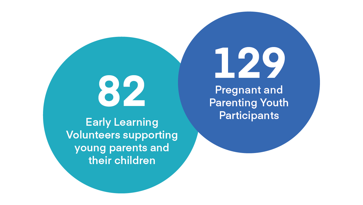 Impact Report 2025 Web Images 17