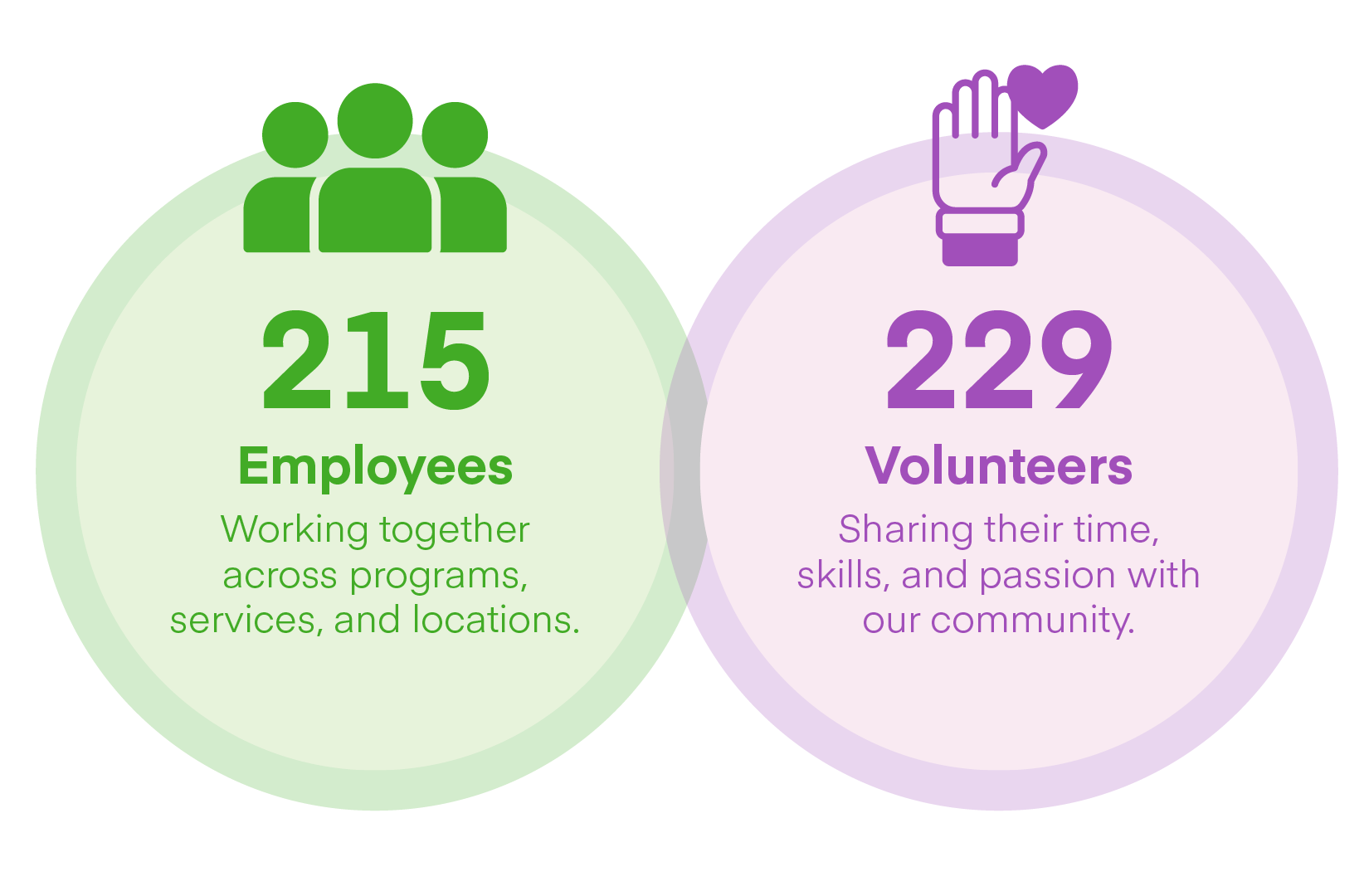 Impact Report 2026 Web Images 26