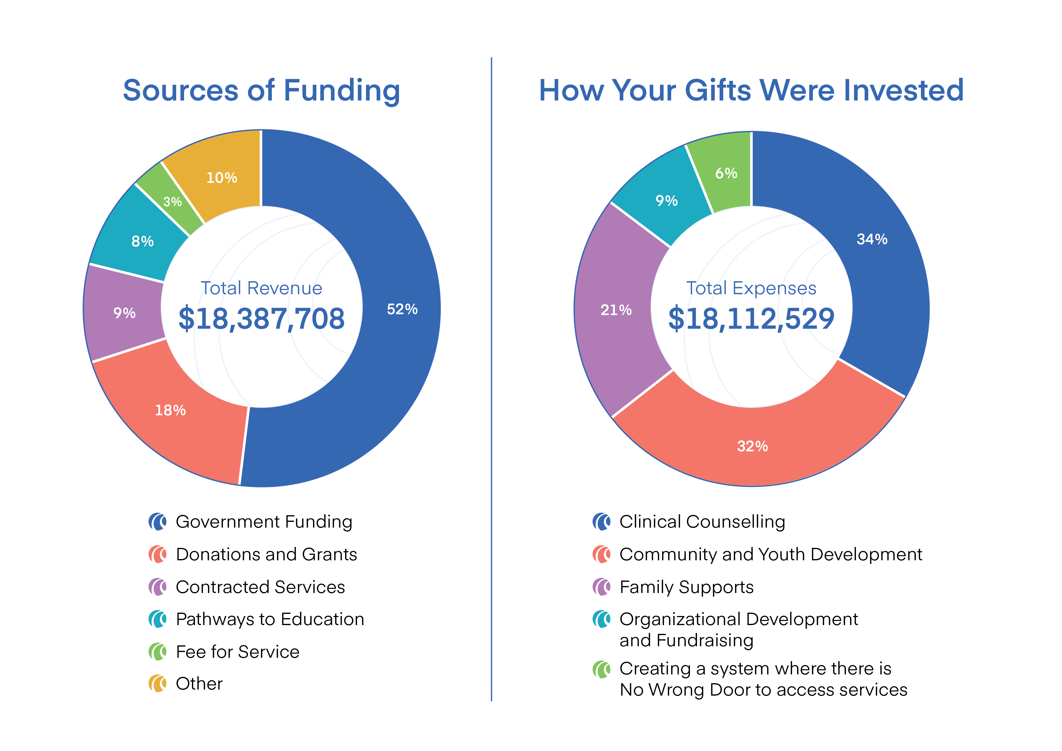 Impact Report Financials 2025 16