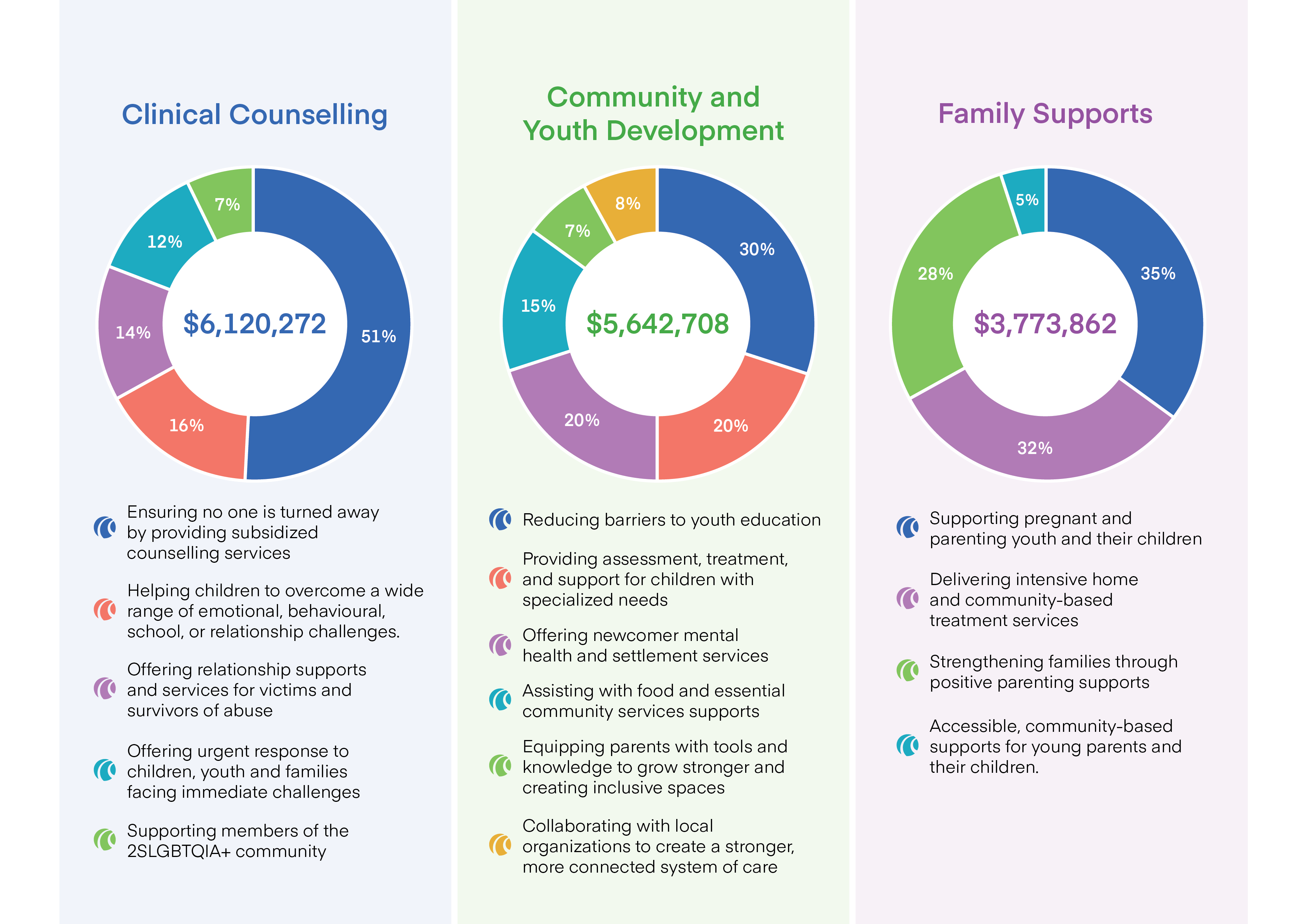 Impact Report Financials 2025 17