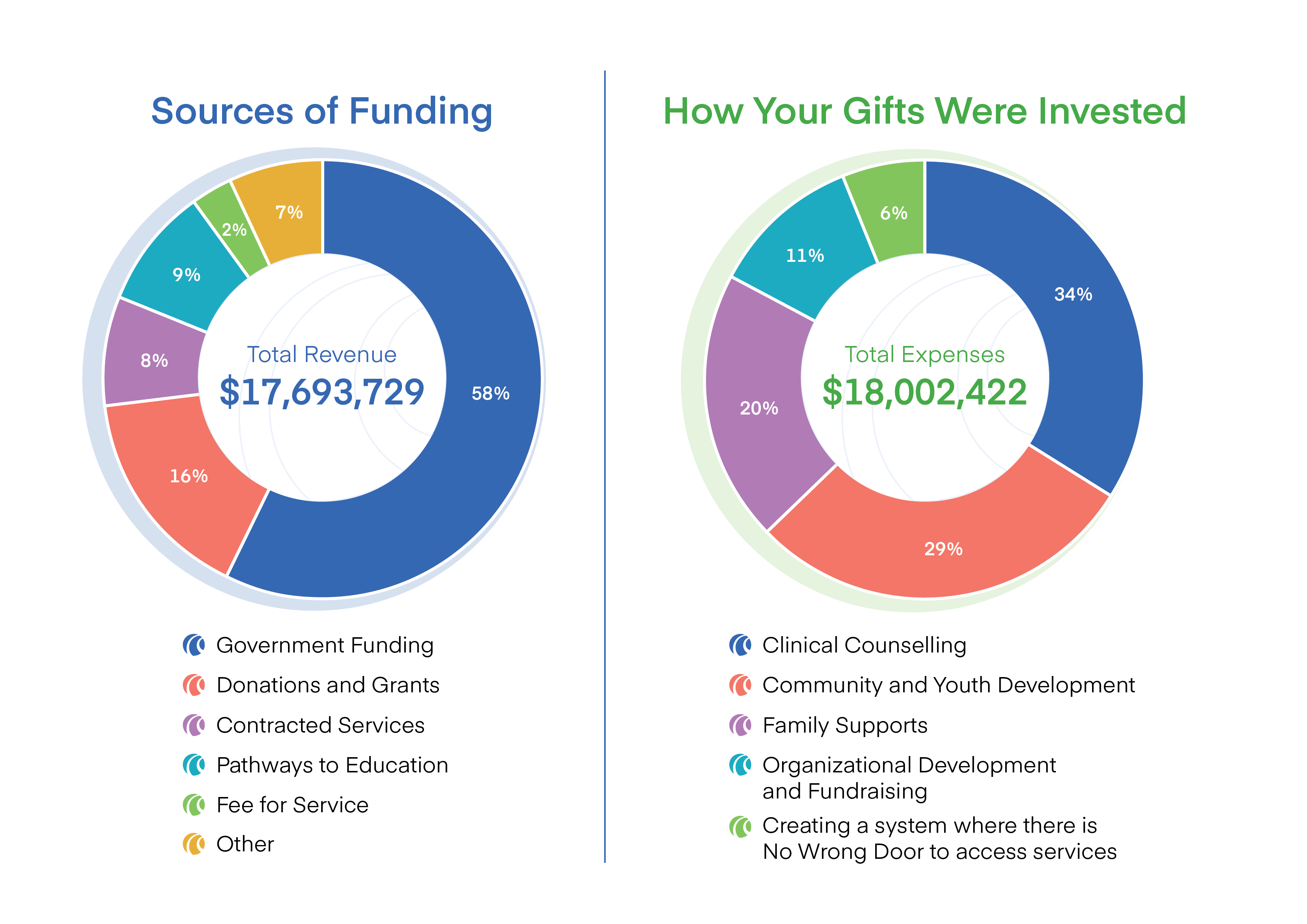 Impact Report Financials 2026 14