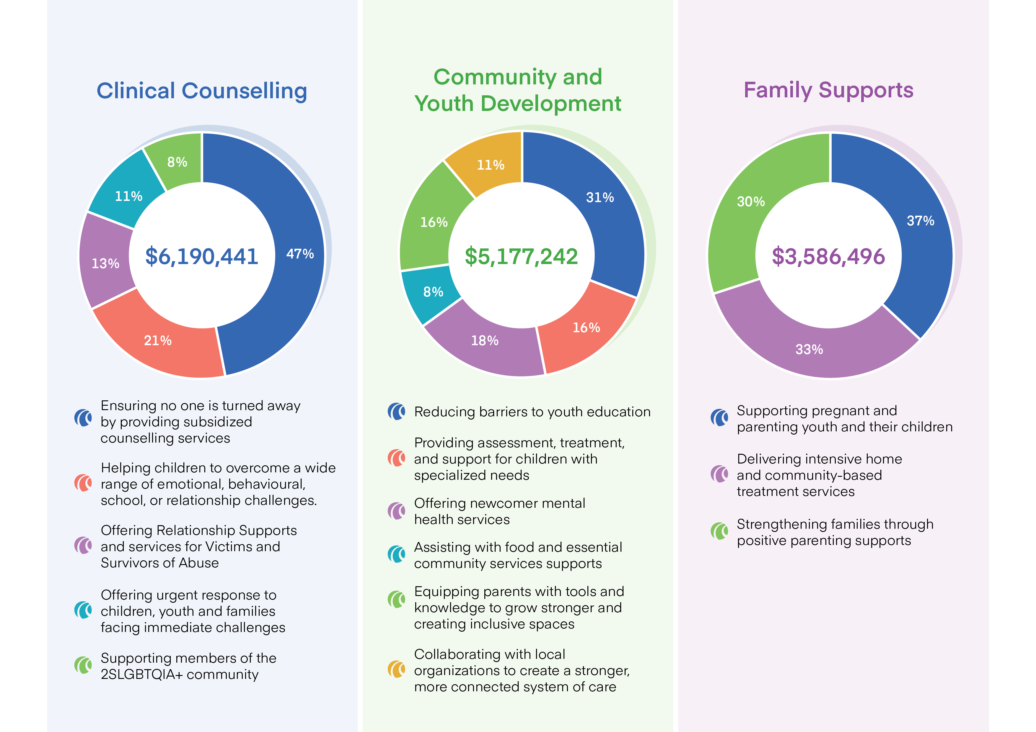 Impact Report Financials 2026 15